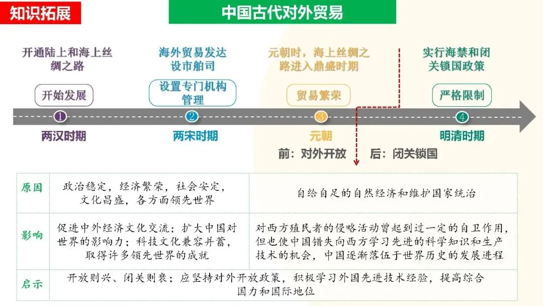 九年级中考复习课件 第22张