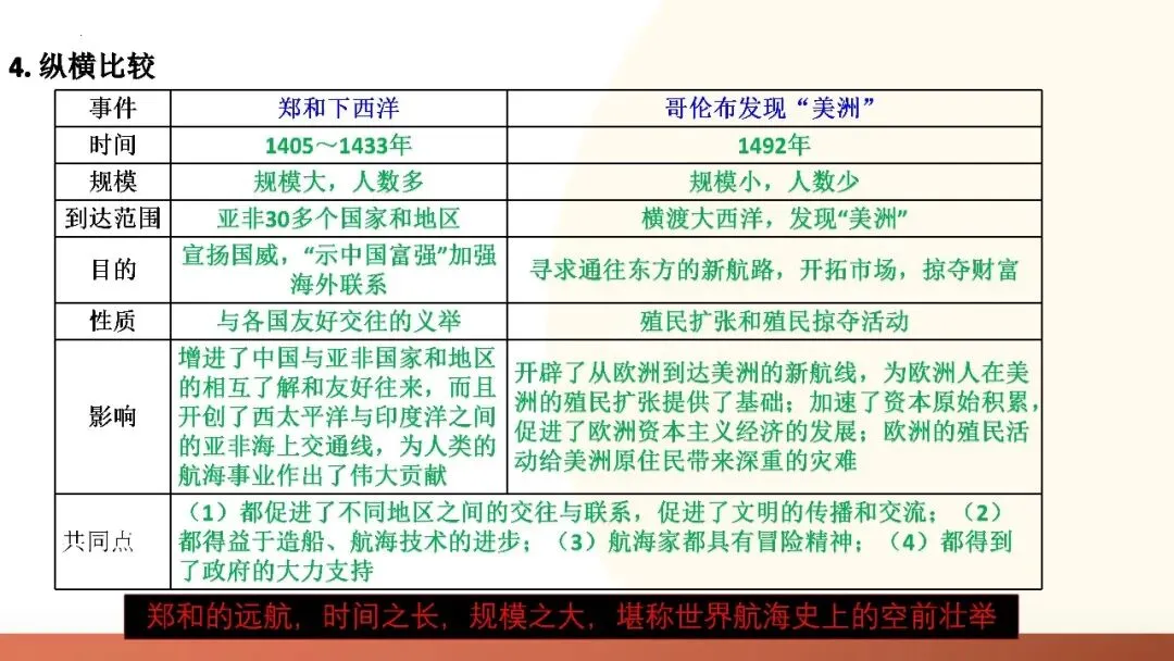 九年级中考复习课件 第24张