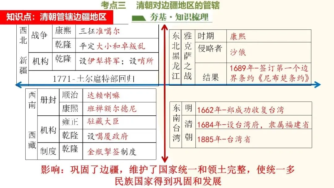 九年级中考复习课件 第30张