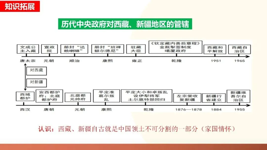 九年级中考复习课件 第32张