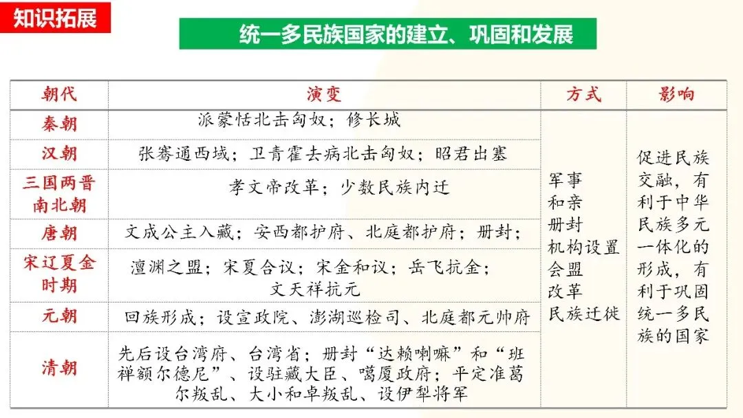 九年级中考复习课件 第33张