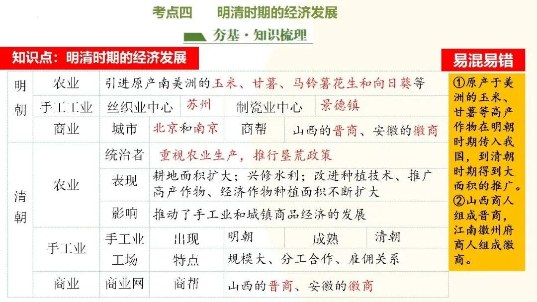 九年级中考复习课件 第37张