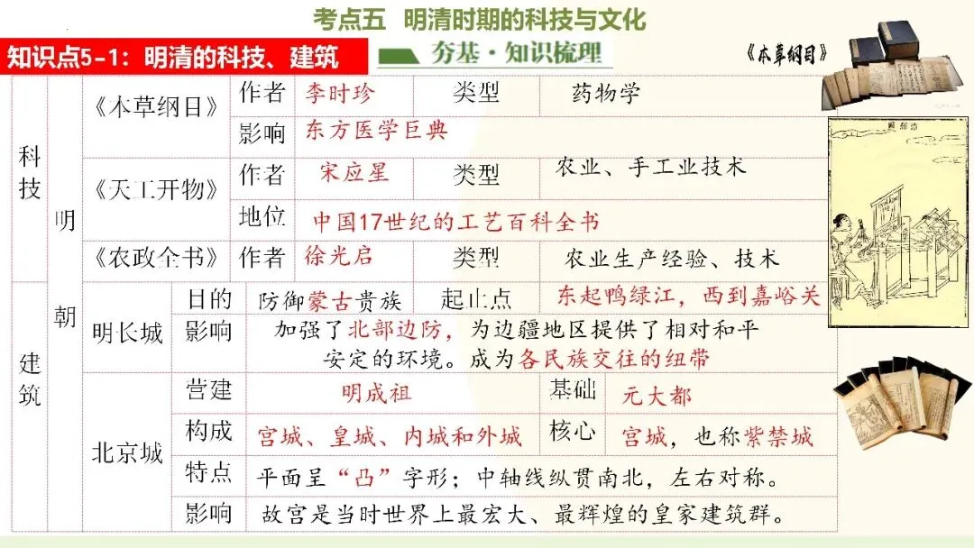 九年级中考复习课件 第41张