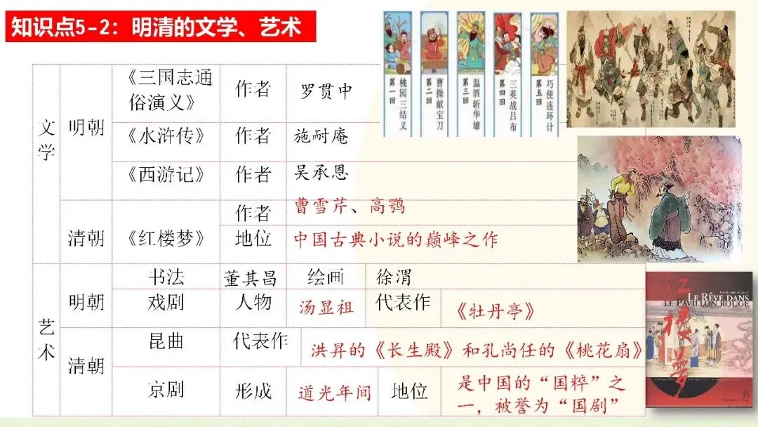 九年级中考复习课件 第42张