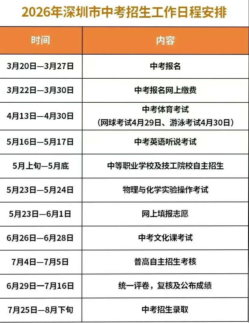 2026年深圳中考时间表 第7张