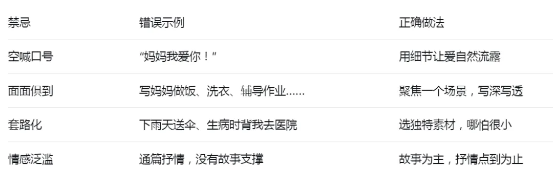 2026年中考【语文】热点作文主题-亲情类 第9张