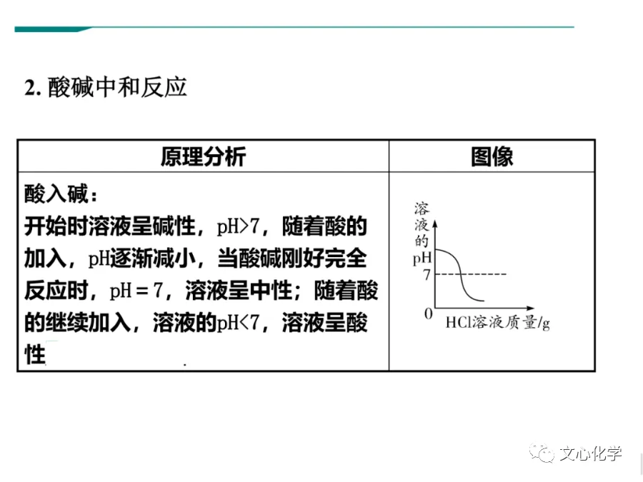 中考坐标曲线题的几种题型解析,重点突破! 第2张 中考坐标曲线题的几种题型解析,重点突破! 第2张