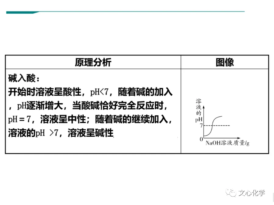 中考坐标曲线题的几种题型解析,重点突破! 第3张 中考坐标曲线题的几种题型解析,重点突破! 第3张