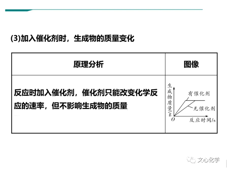 中考坐标曲线题的几种题型解析,重点突破! 第10张 中考坐标曲线题的几种题型解析,重点突破! 第10张
