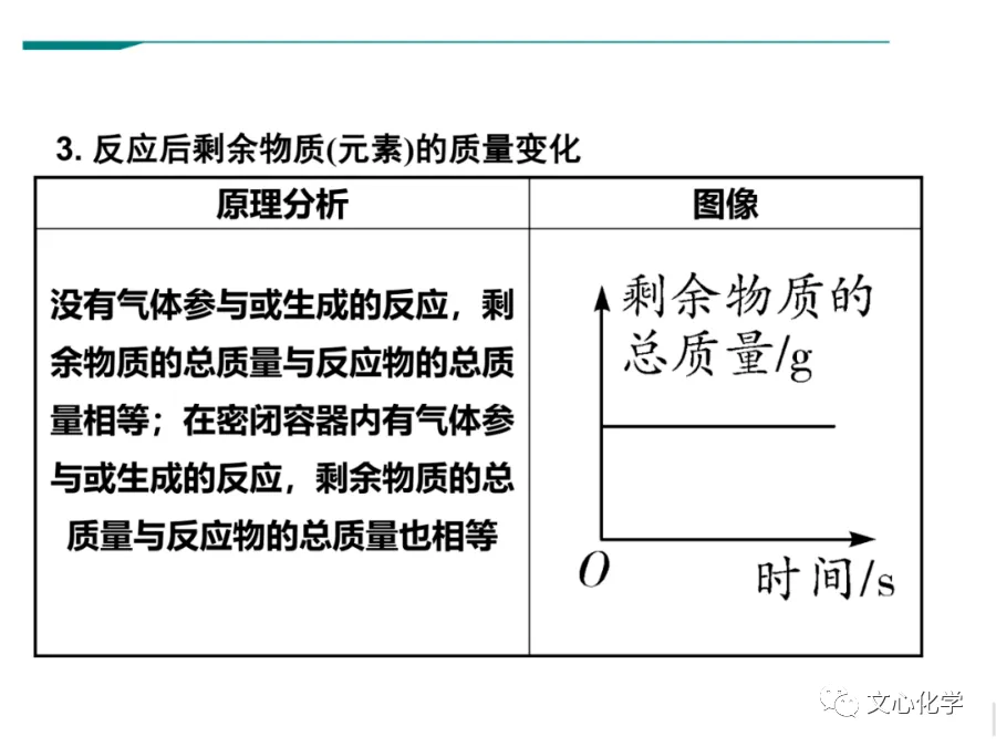 中考坐标曲线题的几种题型解析,重点突破! 第12张 中考坐标曲线题的几种题型解析,重点突破! 第12张