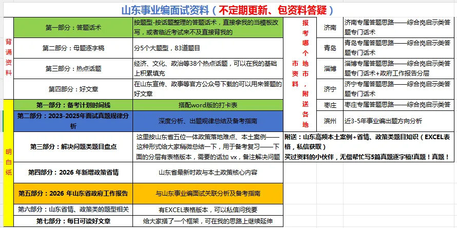 25年济南事业编面试真题(逐字稿分享批注版) 第1张