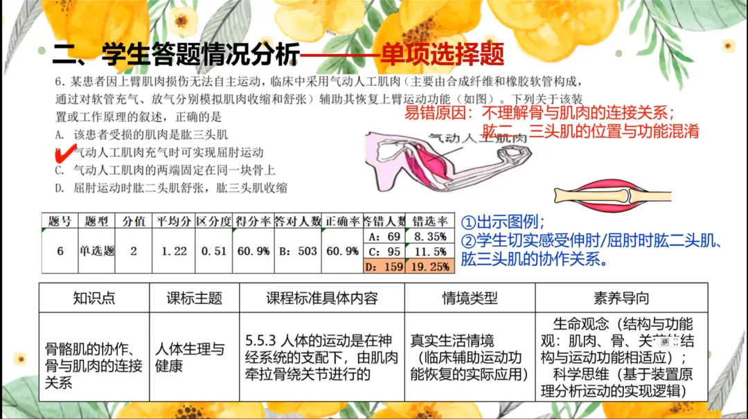 备战2026生物中考|新课标导向下的新教材备考策略与试题分析 第6张 备战2026生物中考|新课标导向下的新教材备考策略与试题分析 第6张