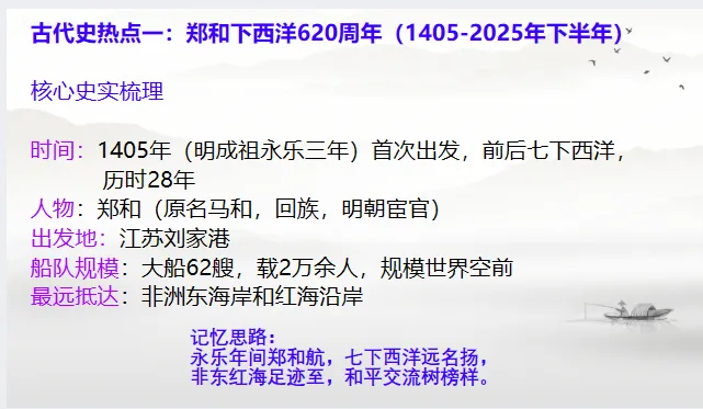 中考历史·三轮冲刺课件【周年热点:古代史+世界史】 第7张