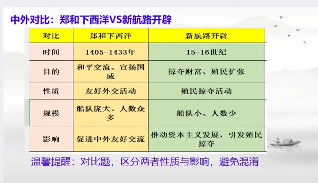 中考历史·三轮冲刺课件【周年热点:古代史+世界史】 第9张