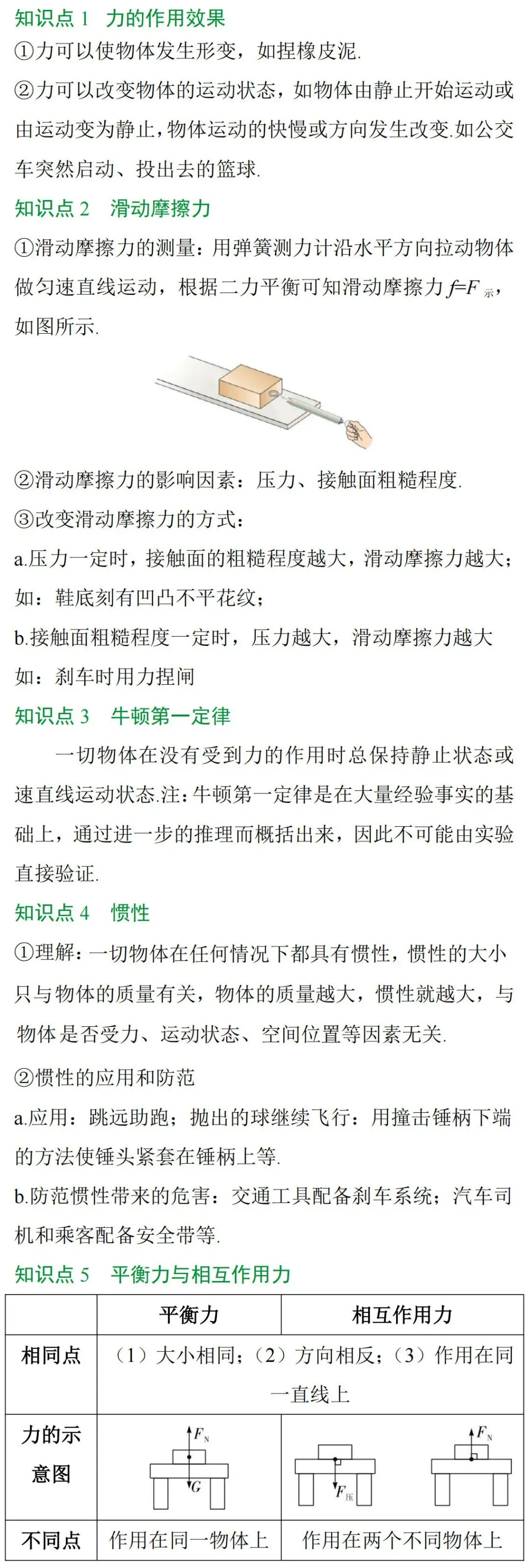 黑白卷团队预测 | 2026中考物理必考知识&题目②(可下载打印) 第3张 黑白卷团队预测 | 2026中考物理必考知识&题目②(可下载打印) 第3张