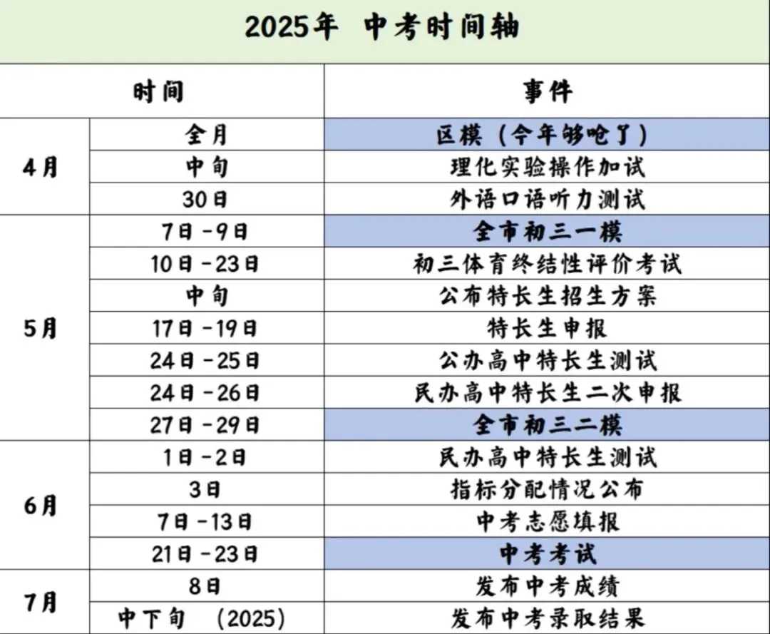 陪孩子中考,也陪好自己 第32张