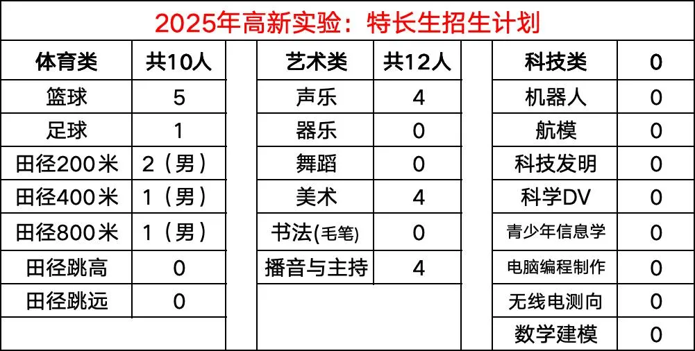 高新实验(高中):录取最低条件|钦州中考 第5张