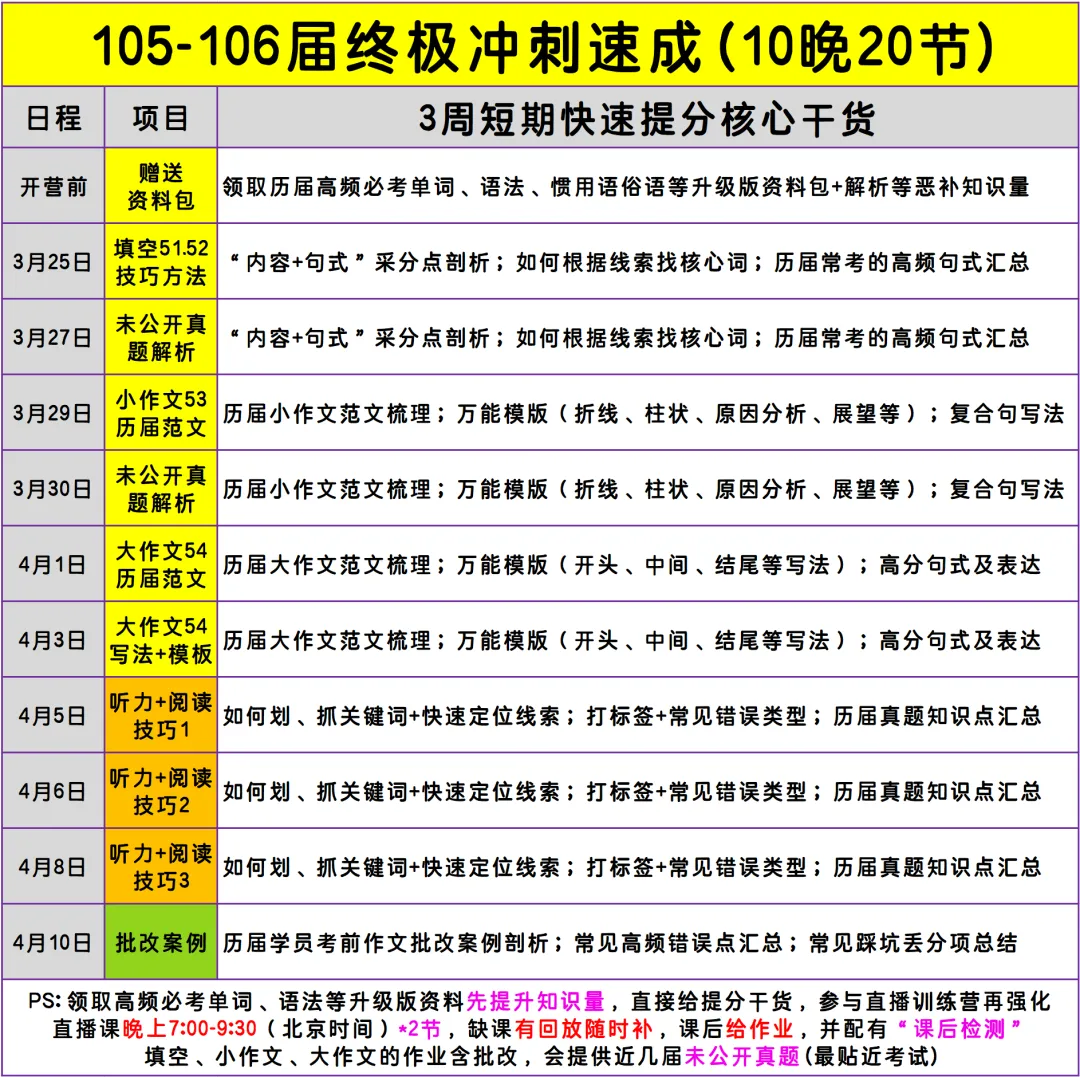 TOPIK官方又公布新真题了 第8张