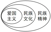 中考复习:主题二 中华优秀传统文化教育(综合训练) (解析版) 第5张 中考复习:主题二 中华优秀传统文化教育(综合训练) (解析版) 第5张
