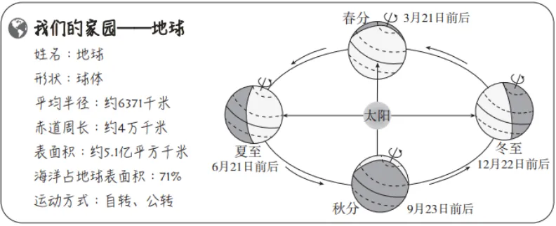 【中考真题】2025年北京市朝阳区中考地理试卷 第1张