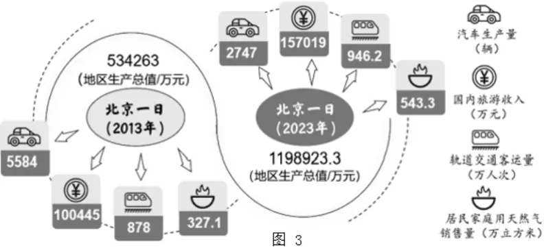 【中考真题】2025年北京市朝阳区中考地理试卷 第16张