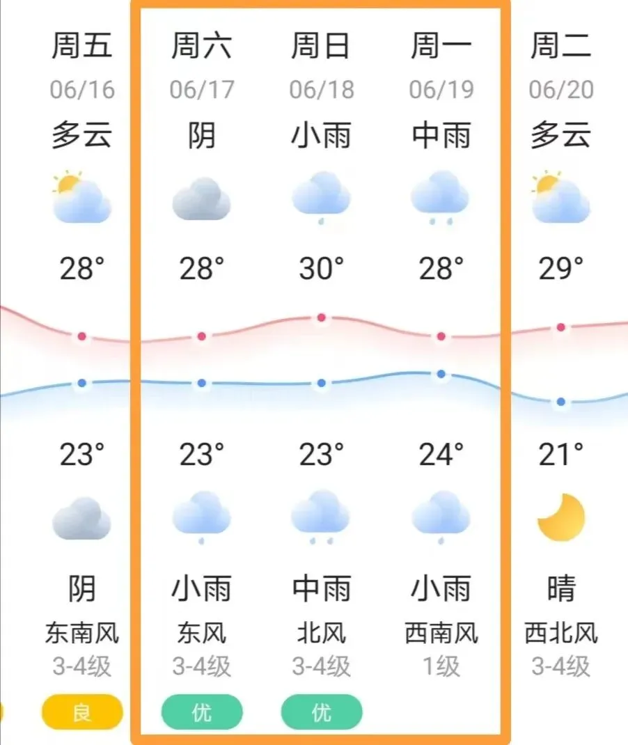 中考明天开始,上海16个区考场周边交通信息公布! 第122张