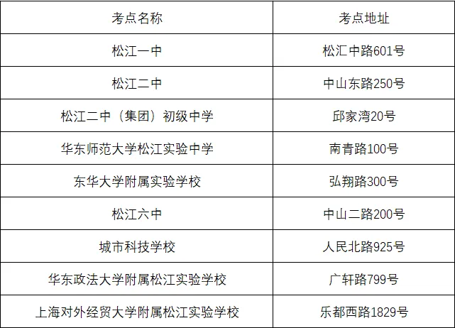 中考明天开始,上海16个区考场周边交通信息公布! 第172张