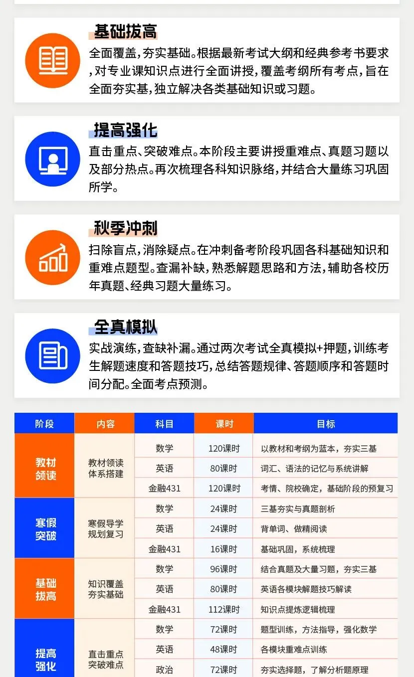 一文读懂!复旦大学金融专硕431真题(16年)变化:考纲 / 题型 分值全梳理,2027考研必看! 第24张
