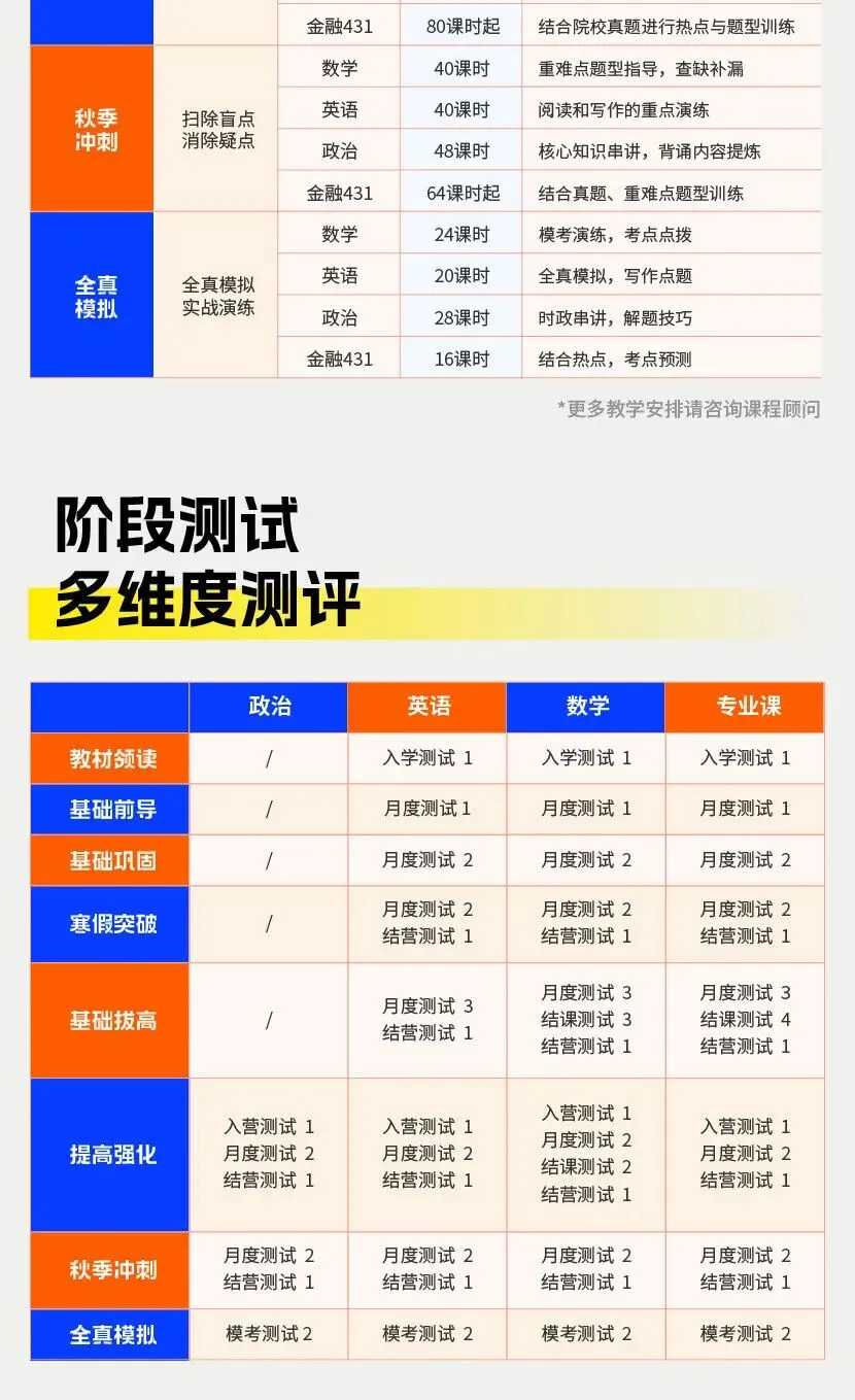 一文读懂!复旦大学金融专硕431真题(16年)变化:考纲 / 题型 分值全梳理,2027考研必看! 第25张