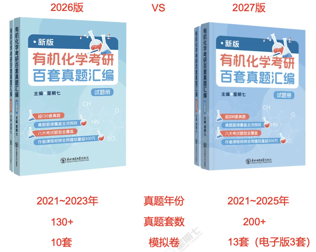 【现货】27版《有机化学考研百套真题汇编》优惠最后一天 第2张