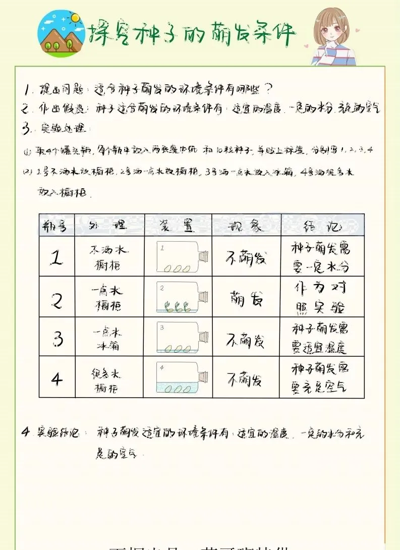 中考生物实验笔记 第10张