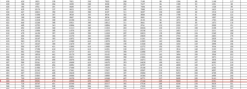 你知道吗!如何根据模拟考成绩,提前规划高考志愿! 第6张 你知道吗!如何根据模拟考成绩,提前规划高考志愿! 第6张