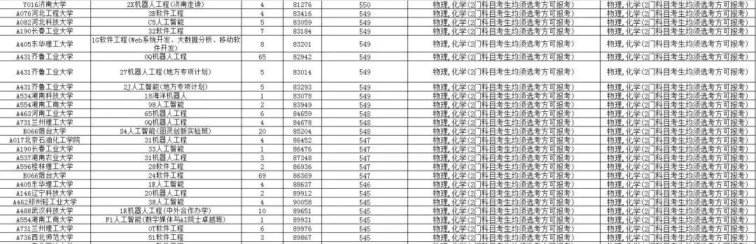 你知道吗!如何根据模拟考成绩,提前规划高考志愿! 第11张 你知道吗!如何根据模拟考成绩,提前规划高考志愿! 第11张