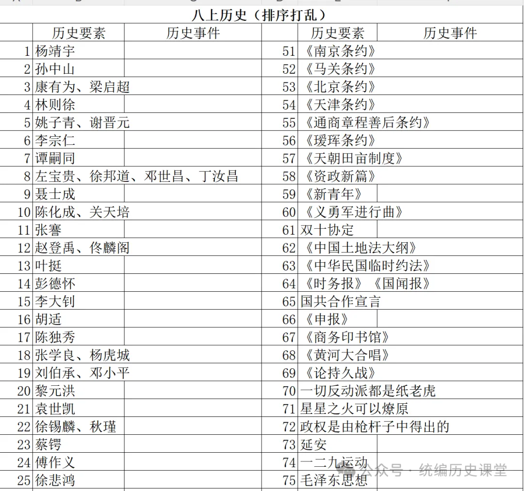 苏子原创:中考历史开卷翻书训练(八年级上下) 第2张