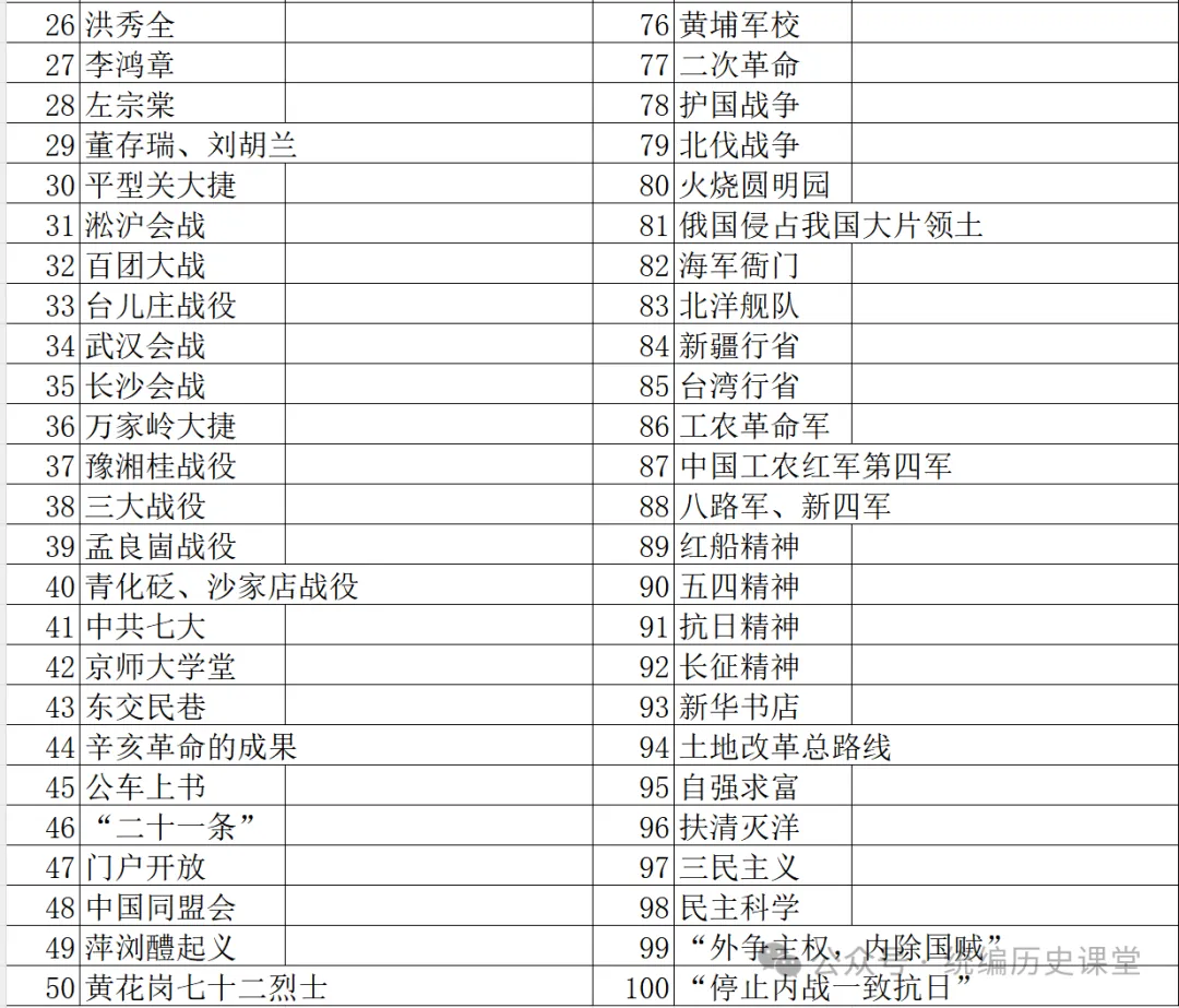 苏子原创:中考历史开卷翻书训练(八年级上下) 第3张