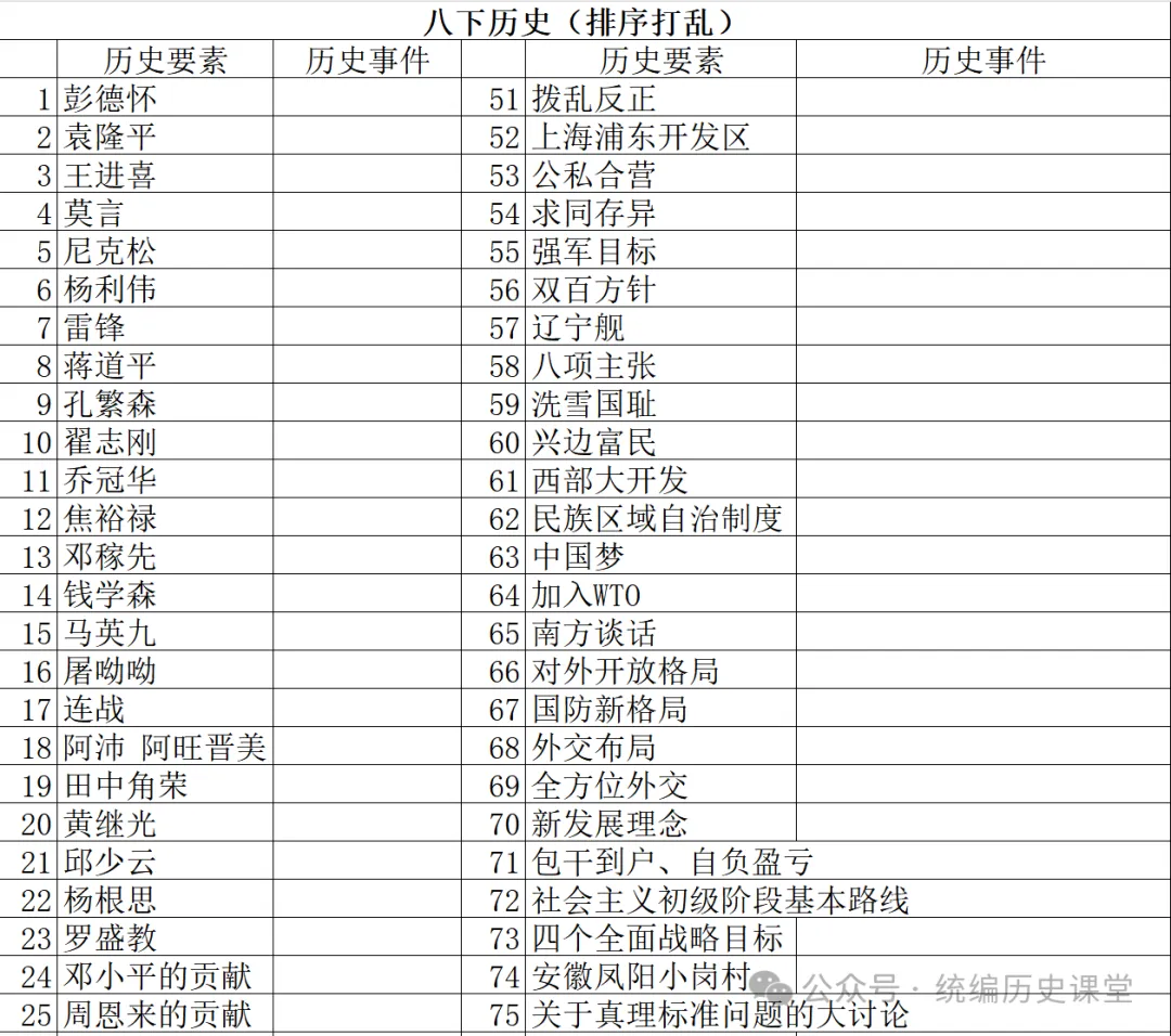 苏子原创:中考历史开卷翻书训练(八年级上下) 第4张