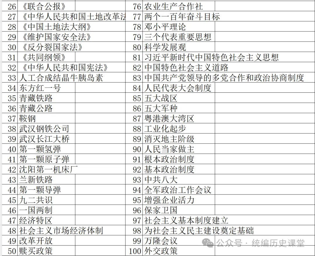 苏子原创:中考历史开卷翻书训练(八年级上下) 第5张