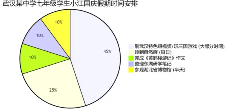 中考复习:主题五 生命安全与健康教育(综合检测)(解析版) 第4张