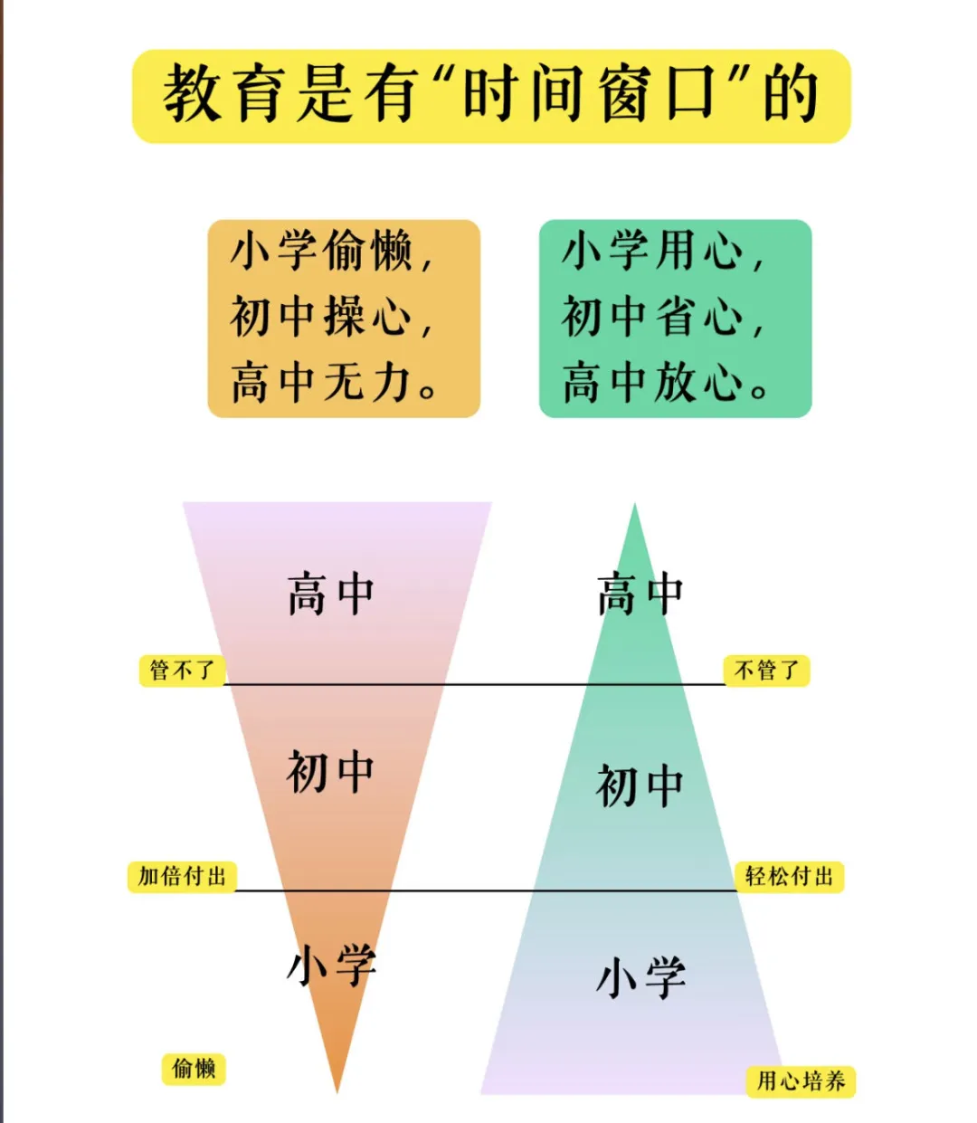 中考倒计时:别被心态绊住脚!这样做,稳赢考场!! 第2张 中考倒计时:别被心态绊住脚!这样做,稳赢考场!! 第2张