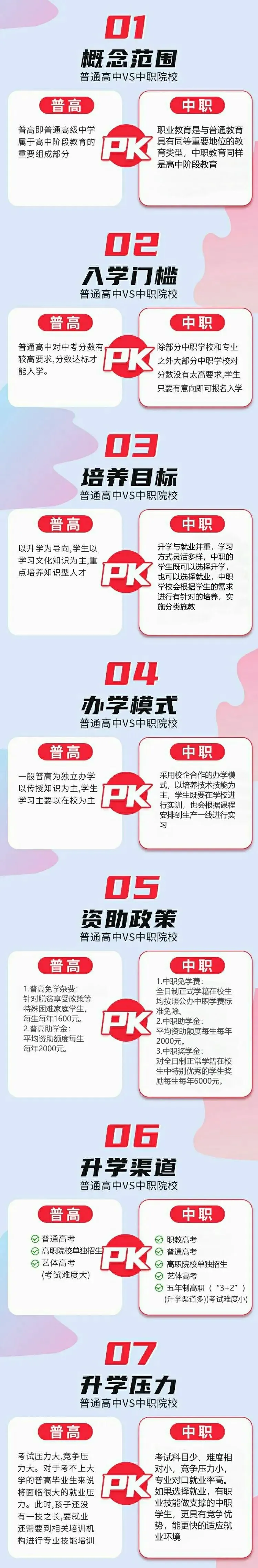 中考倒计时,普高还是中职?家长别再纠结了! 第3张 中考倒计时,普高还是中职?家长别再纠结了! 第3张