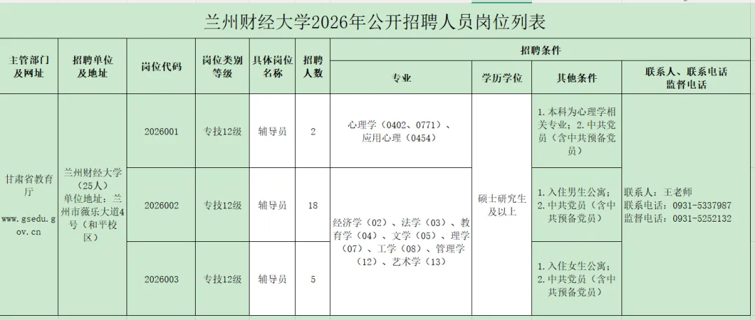 兰州财经大学招聘25名事业编及往年真题 第4张 兰州财经大学招聘25名事业编及往年真题 第4张