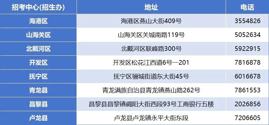 重要通知 | 2026年秦皇岛市中考报名启动!时间、条件、流程全汇总,家长考生必看 第17张