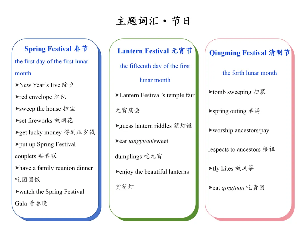 2026中考英语作文话题预测 | 第1期:中华文化 第1张