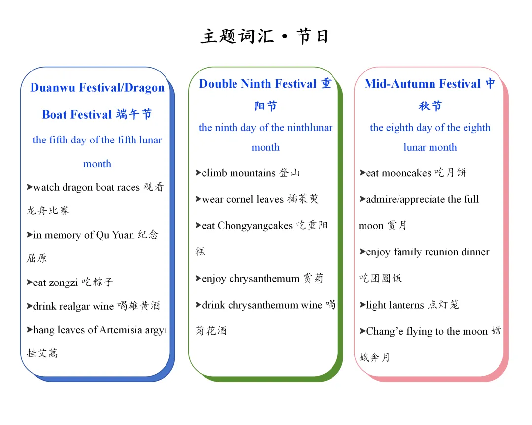 2026中考英语作文话题预测 | 第1期:中华文化 第2张