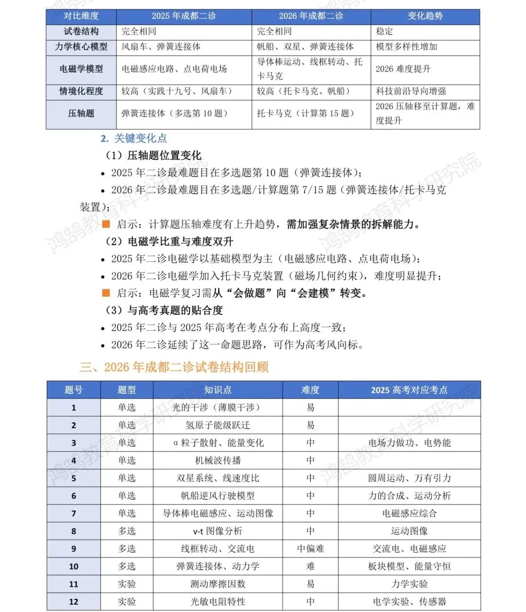 2023 级成都二诊物理试卷分析报告与备考策略 第2张