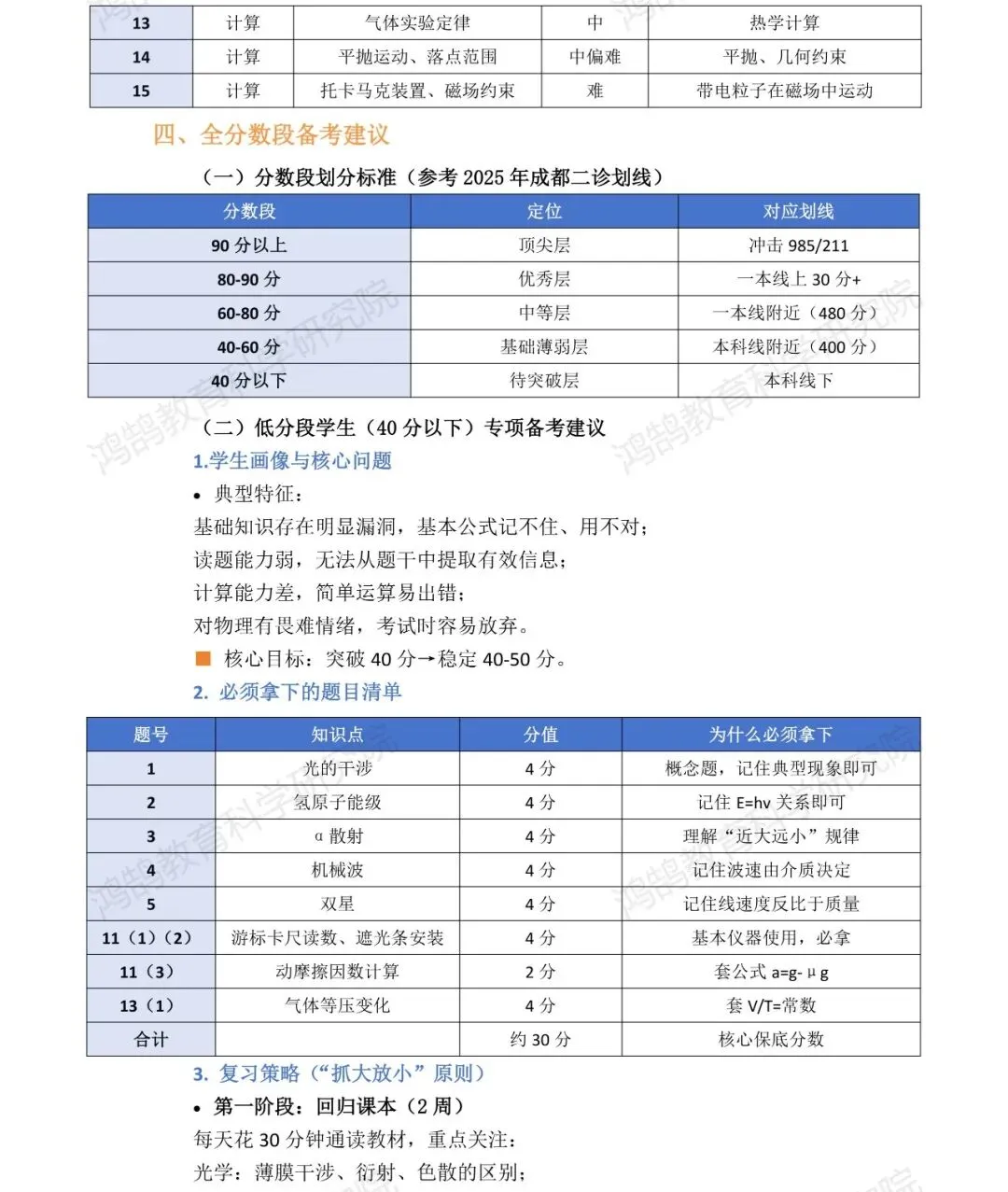 2023 级成都二诊物理试卷分析报告与备考策略 第3张