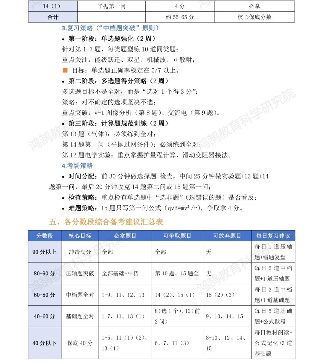 2023 级成都二诊物理试卷分析报告与备考策略 第5张