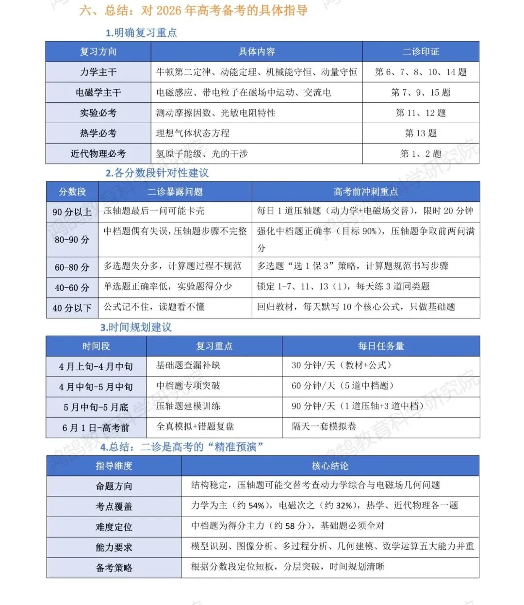 2023 级成都二诊物理试卷分析报告与备考策略 第6张