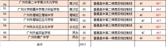 【中考】没特长、成绩普通,自主招生真的没戏?看完你就懂了 第3张