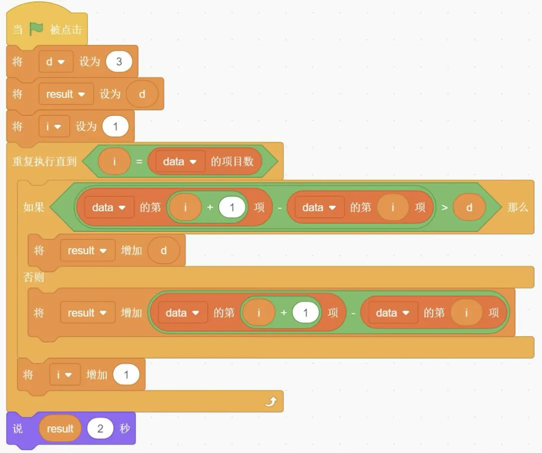 GESP图形化三级2026年3月真题卷(含解析) 第20张
